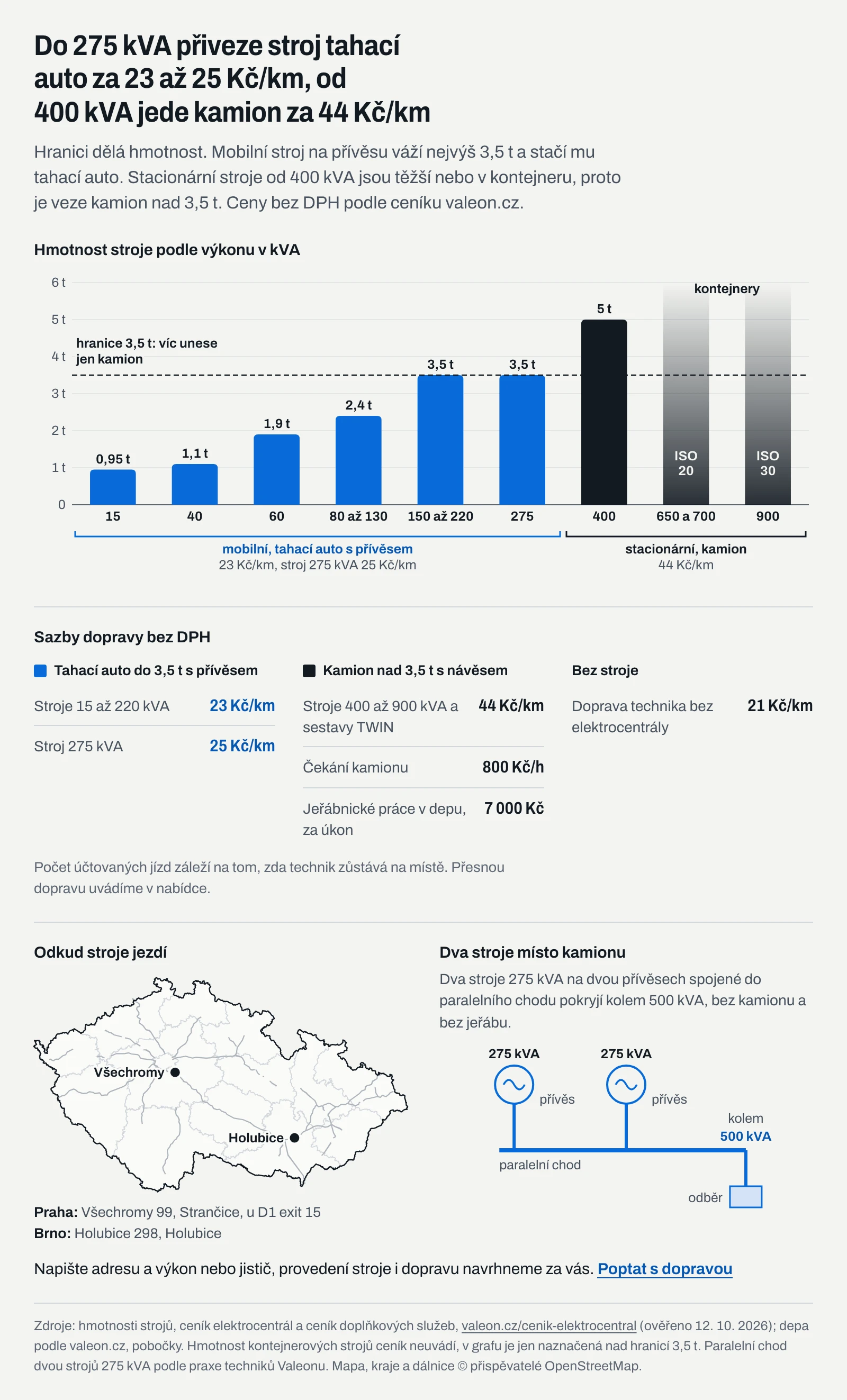 Infografika: elektrocentrály do 275 kVA jezdí na přívěsu za tahacím autem za 23 až 25 Kč/km, stroje od 400 kVA kamionem za 44 Kč/km z dep Všechromy a Holubice