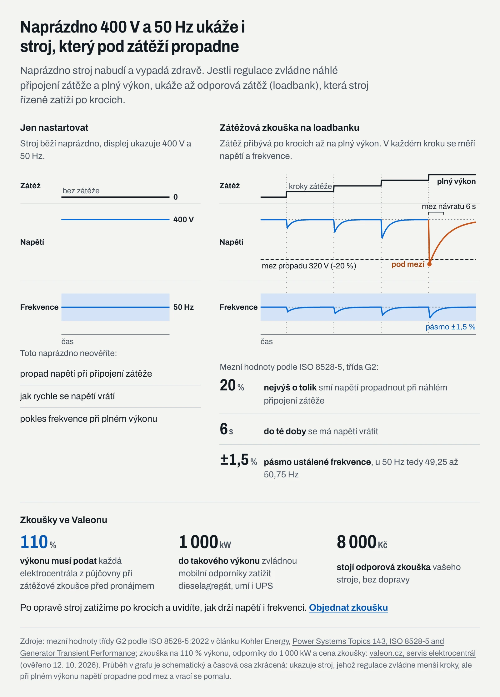 Rozdíl mezi spuštěním elektrocentrály naprázdno a zátěžovou zkouškou na loadbanku podle ISO 8528-5